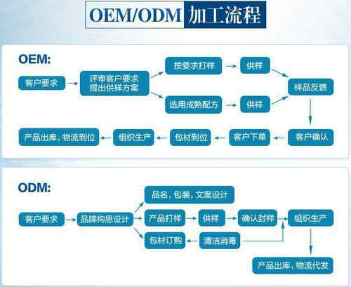 片劑代工生產流程-德州健之源