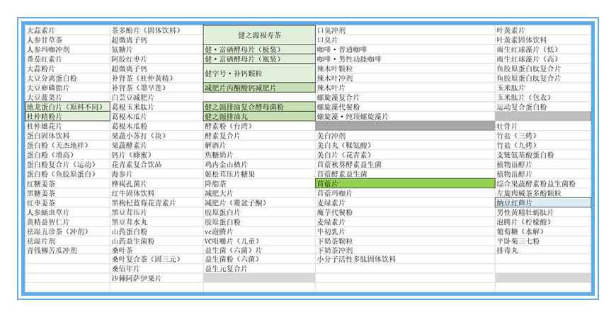 武漢專業壓片糖果代加工廠家_上海兒童壓片糖果生產企業電話_德州健之源