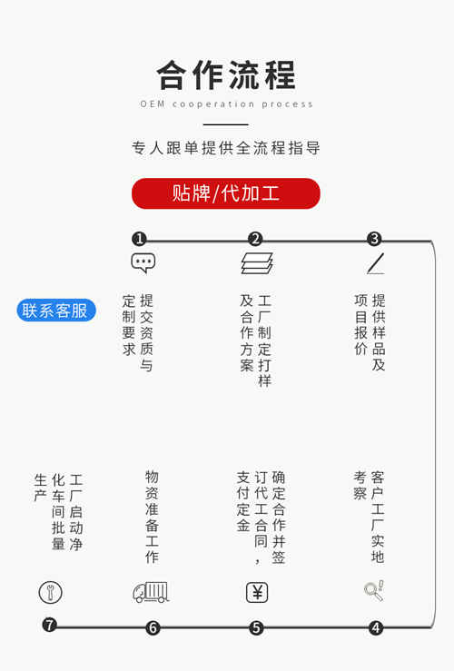 壓片糖果代加工生產合作流程-德州健之源