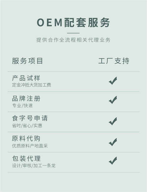 片劑保健品OEM工廠定制生產內容