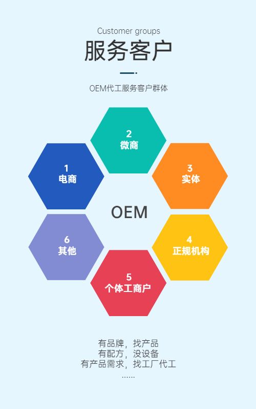 OEM服務客戶