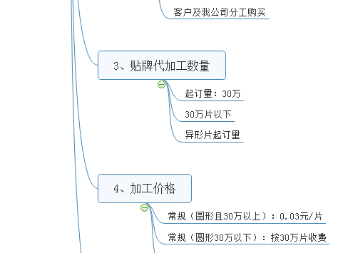 壓片糖果價格價格  異形片加工價格 壓片糖果起訂量價格 德州健之源